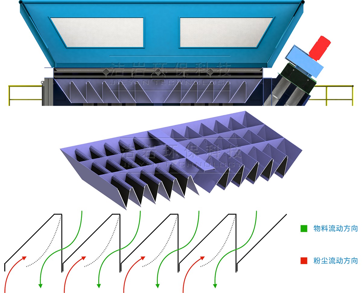 料斗专用除尘模块