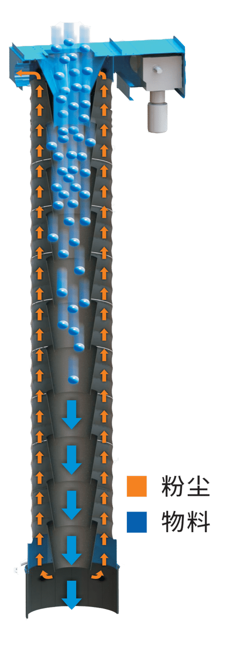 伸缩溜筒,散装机